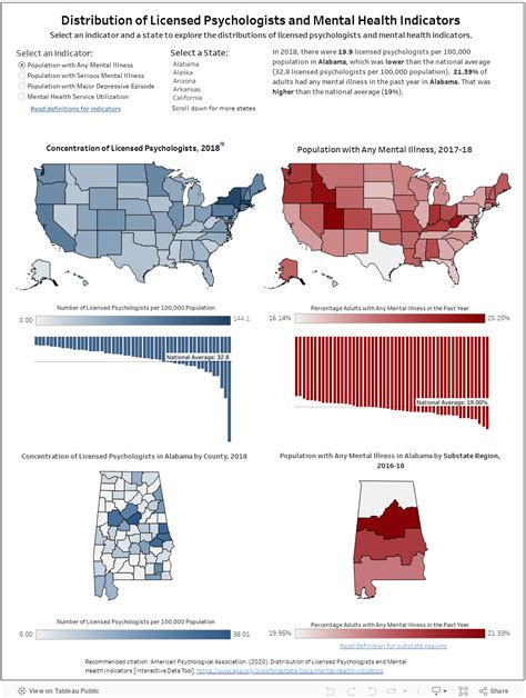 Data Tool Distribution Of Licensed Psychologists And Mental Health