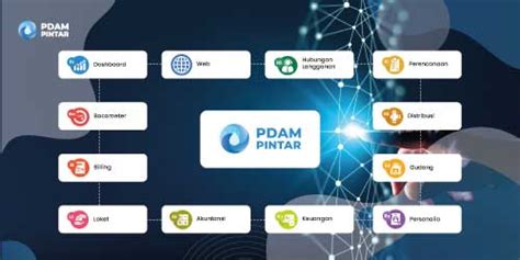 Mengoptimalkan Kualitas Pelayanan PDAM Melalui Teknologi Modern