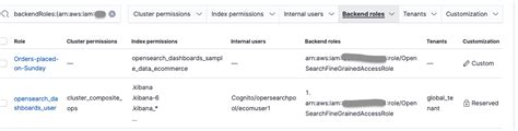 Field Level Security In Amazon OpenSearch Service AWS Big Data Blog