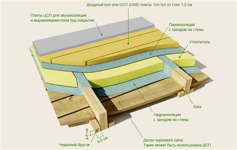 Расчёт перекрытия по деревянным балкам | buildingbook.ru