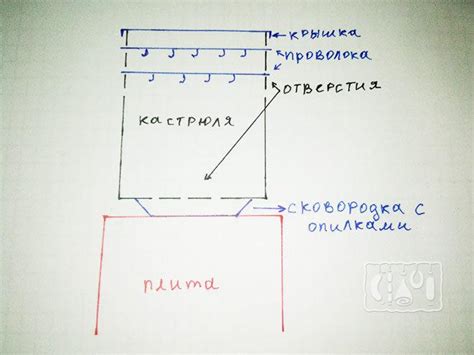 Коптильня для сала своими руками: из холодильника, ведра и кирпича ...