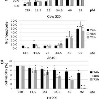 Activation of apoptotic process causes 2.12-mediated cell death ...
