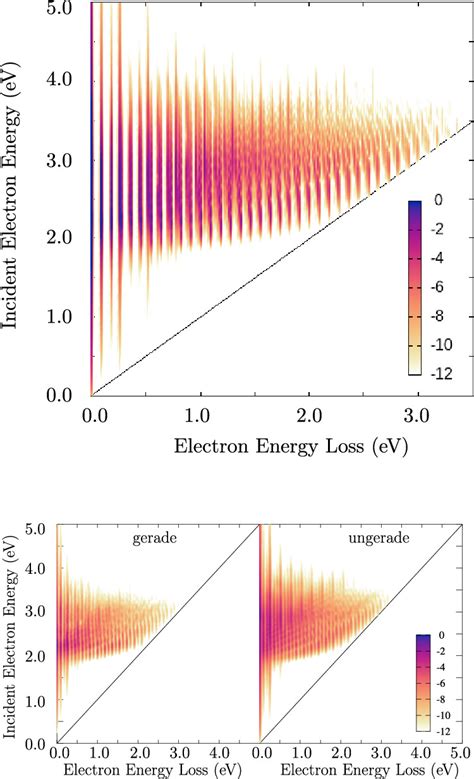 Solving Vibronic Dynamics in Electron Continuum | Journal of Chemical ...
