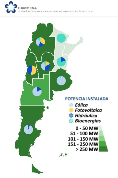 Argentina Energ As Renovables Un Plan A Medida Del Mercado