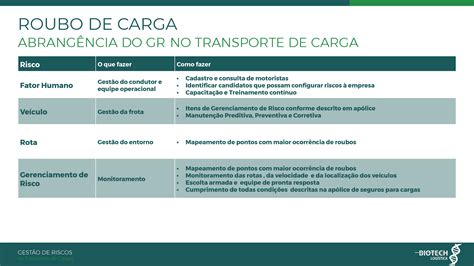 Gestão de Risco no Transporte de Cargas Biotech Logística