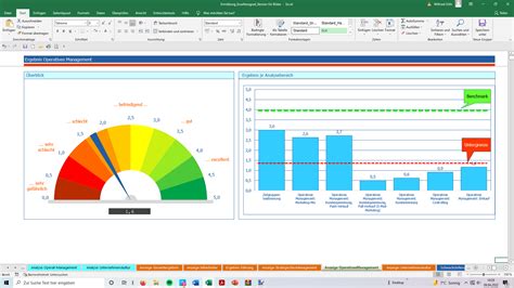 Swot Analyse Hier Bekommen Sie Ein Profi Tool