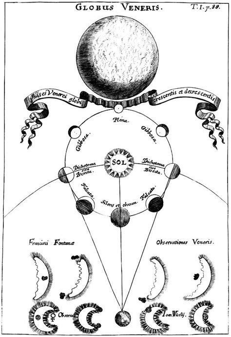 Observed Phases Of Venus Photograph by Royal Astronomical Society/science Photo Library - Fine ...