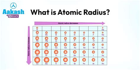 What Is Atomic Radius