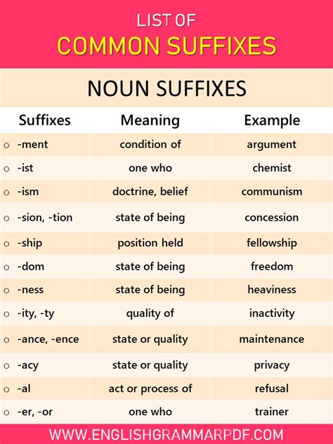 100 Common Suffixes In English With Meaning And Examples Suffix Root