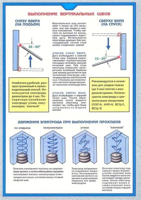 Сайт о сварке, резке, контроле, оборудовании и материалах. | Welding ...