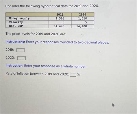 Solved Consider The Following Hypothetical Data For 2019 And Chegg