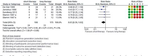 Figure From Short Versus Long Course Antibiotic Therapy For Acute