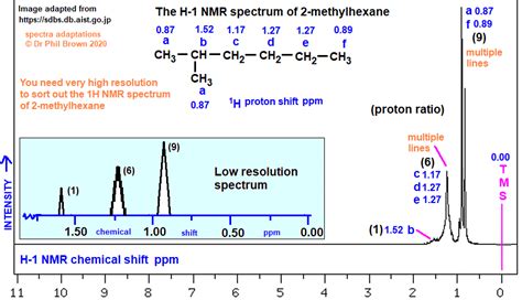 C7h16 2 Methylhexane Low High Resolution 1h Proton Nmr Spectrum Of