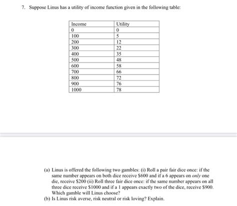 Solved Suppose Linus Has A Utility Of Income Function Chegg