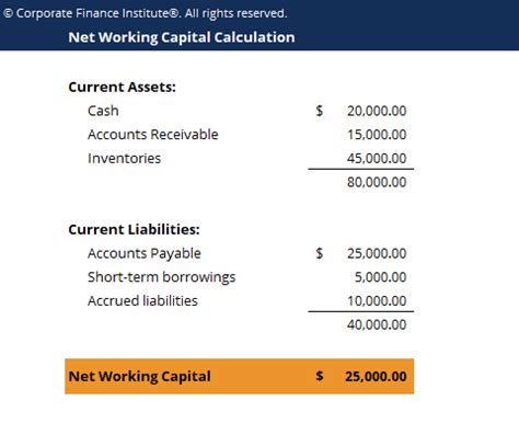 midnight Maid tricky net working capital balance sheet Achievement browser exegesis