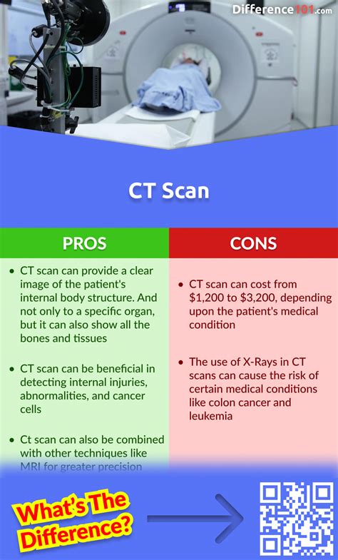 CT Scan Vs Ultrasound 6 Key Differences Pros Cons FAQs