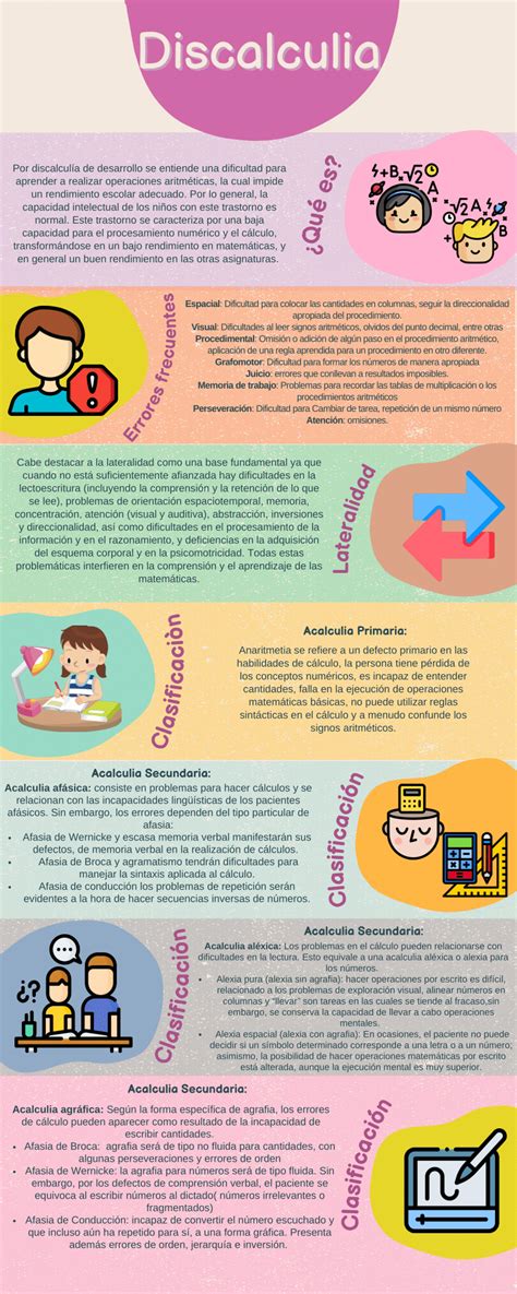 Como Tratar Discalculia - (PDF) Poster Discalculia