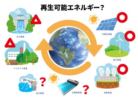 どこまでが再エネ日本と世界の再エネの定義について徹底解説 株式会社エコプラン