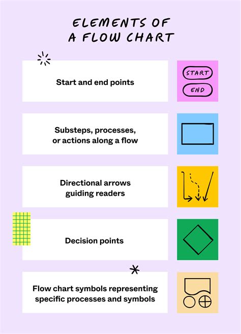 17 Types of Flowcharts and When To Use Them | Figma