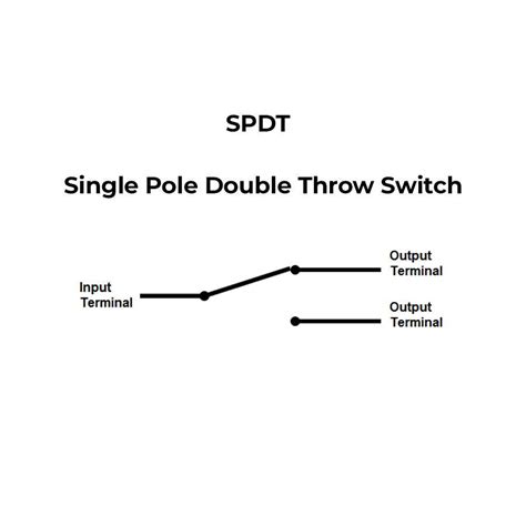 How To Wire A Double Pole Single Throw Switch For Optimal Functionality