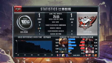 Jd Gaming Vs Edward Gaming Lpl 2018 Summer Week 7 Post Match