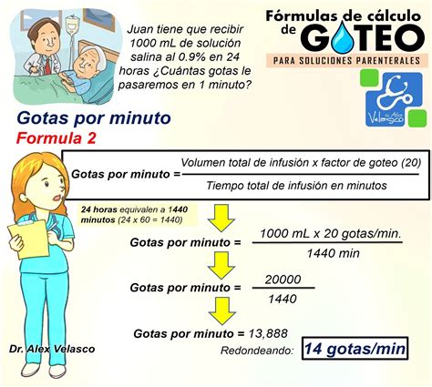 Gotas Por Minuto Calculo LIBRAIN