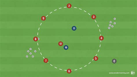 circle rondo   variations onside training