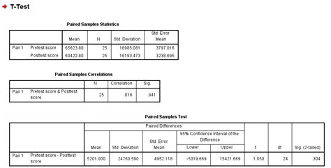 Spss Excel Paired Samples T Test Hot Sex Picture