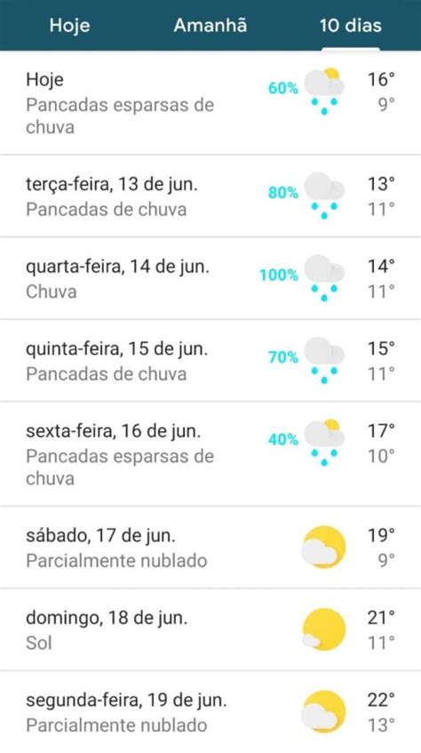 Simepar Aponta Chuva E Frio Em Todo Paran Veja Quanto Deve Chover Em