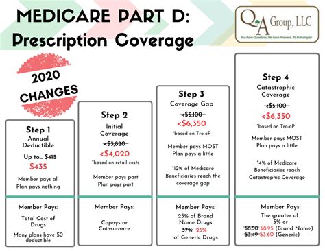Aetna Medicare Advantage Plans 2025 Providers Salsabil Hope