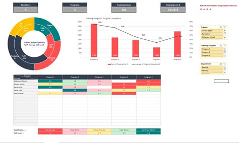 Training Matrix Excel Dashboard Template - Eloquens