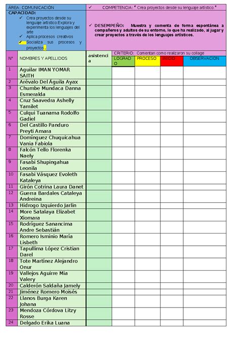 Rubrica de Evaluación: Proyectos Artísticos y Lenguaje Creativo - Studocu