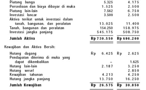 Detail Contoh Laporan Keuangan Organisasi Nirlaba Koleksi Nomer 11