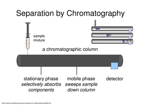 PPT - Methods of Separating Mixtures PowerPoint Presentation, free ...