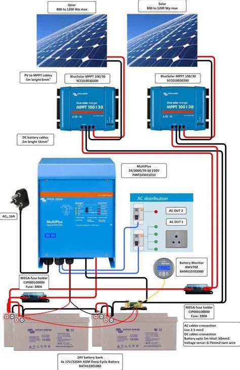 Solar Panel Setup Diagram