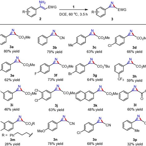 Pdf A New Hypervalent Iodine Iii V Oxidant And Its Application To