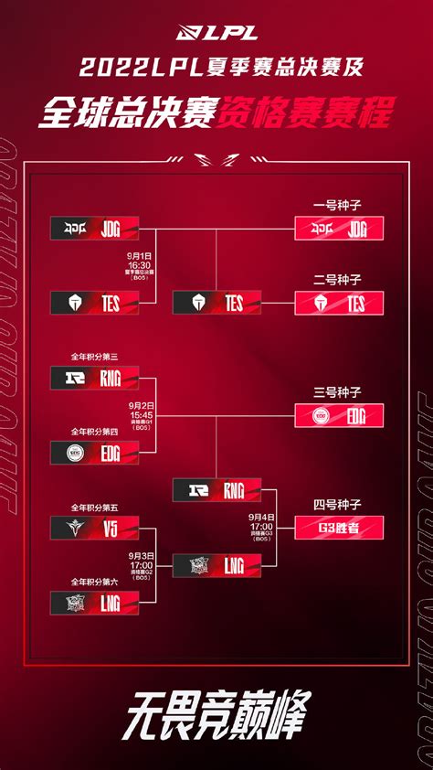 英雄联盟s12赛程表lol2022全球总决赛赛程一览3dm网游