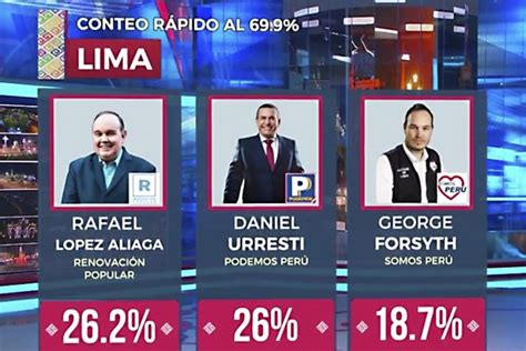 Conteo R Pido Al Rafael L Pez Aliaga Daniel Urresti