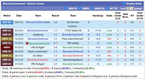 Nh N Nh Soi K O Borussia Dortmund Vs Standard Liege H Ng Y