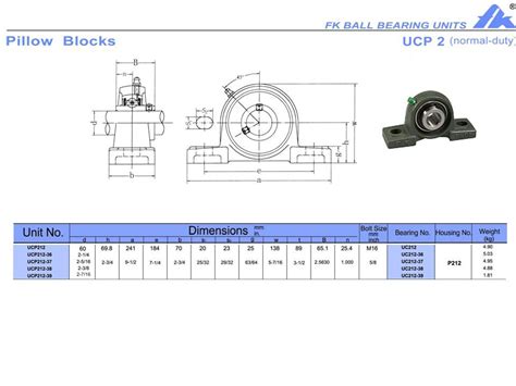 UCP212-36 2 1/4" Bore - Quality Bearings Belts and Chain