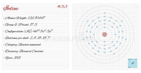 Infographic of the Element of Iodine Stock Vector - Illustration of ...