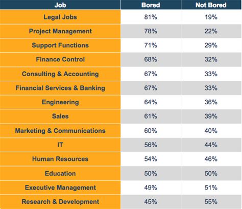 boring jobs  finance