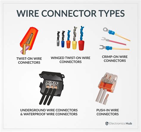 Wire Connector Types - ElectronicsHub