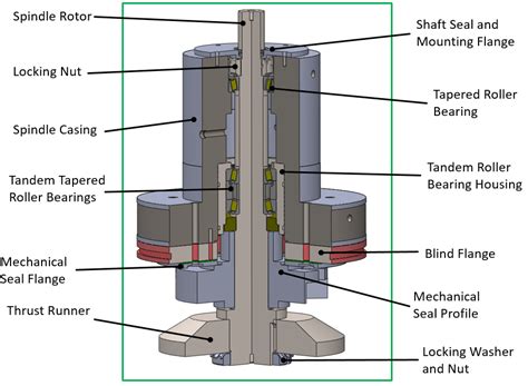 thrust bearing rig
