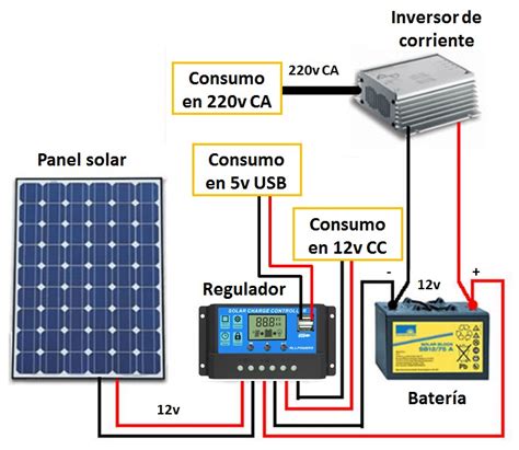 Generadores Solares Port Tiles