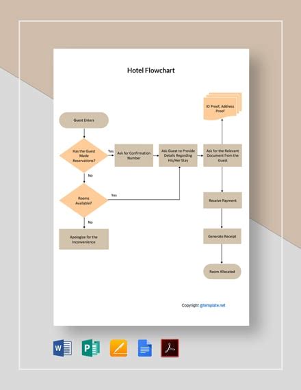 Hotel Management System Flowchart