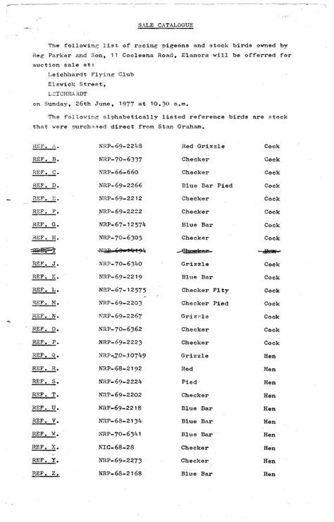 Reg Parker And Son 26th June 1977 By Australian Pigeon Catalogues Issuu