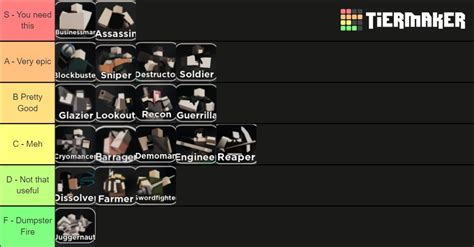 World Tower Defense Tierlist Tier List Community Rankings Tiermaker