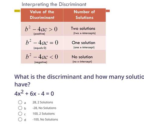 Solved: Interpreting the Discriminant What is the discriminant and how ...
