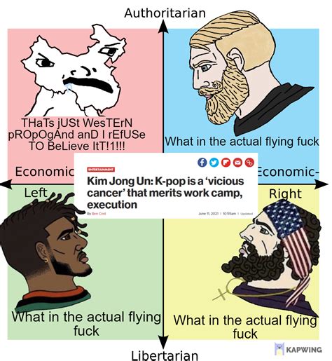 Shut The Fuck Up AuthLeft R PoliticalCompassMemes